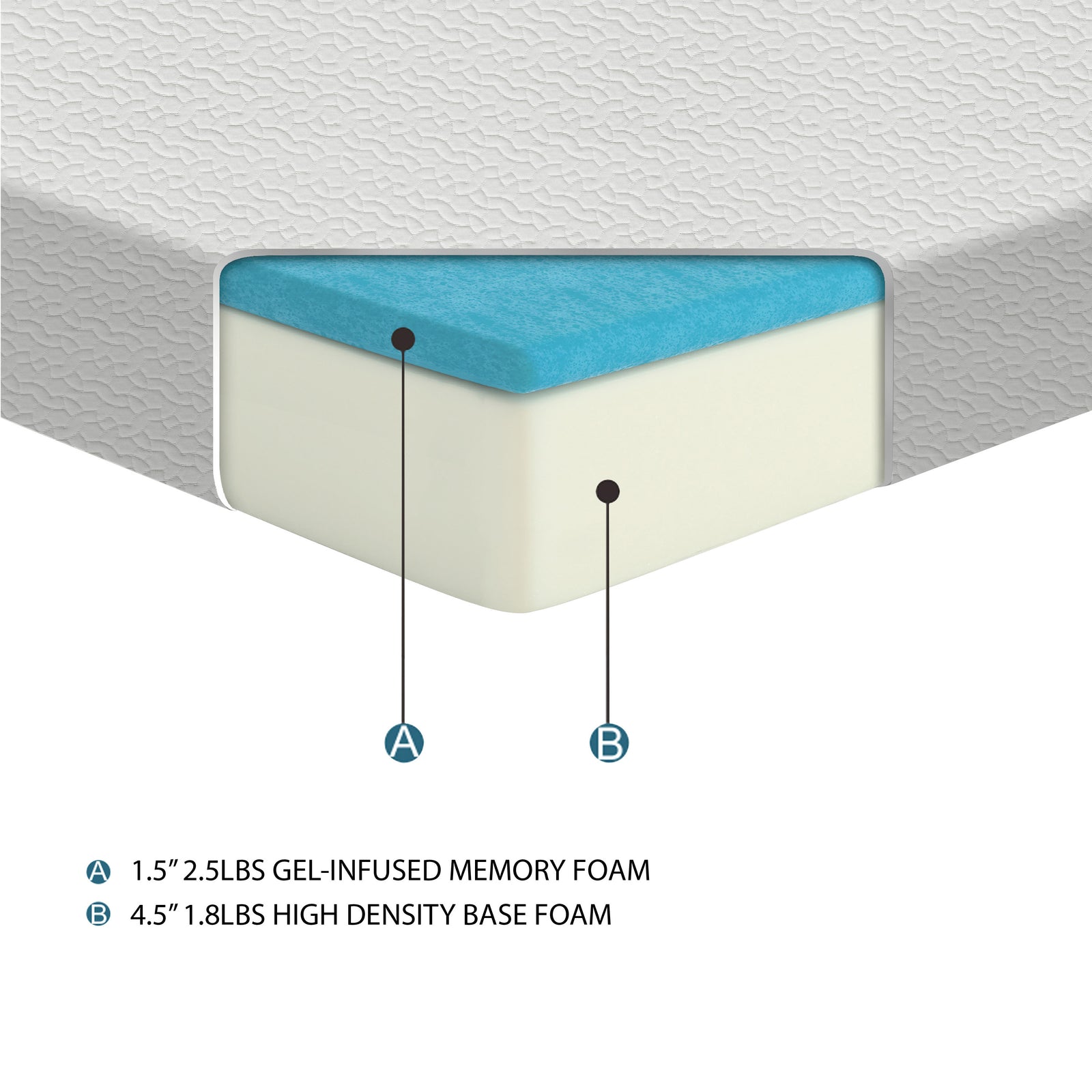 Nightheron 6-Inch Gel-Infused Memory Foam Mattress