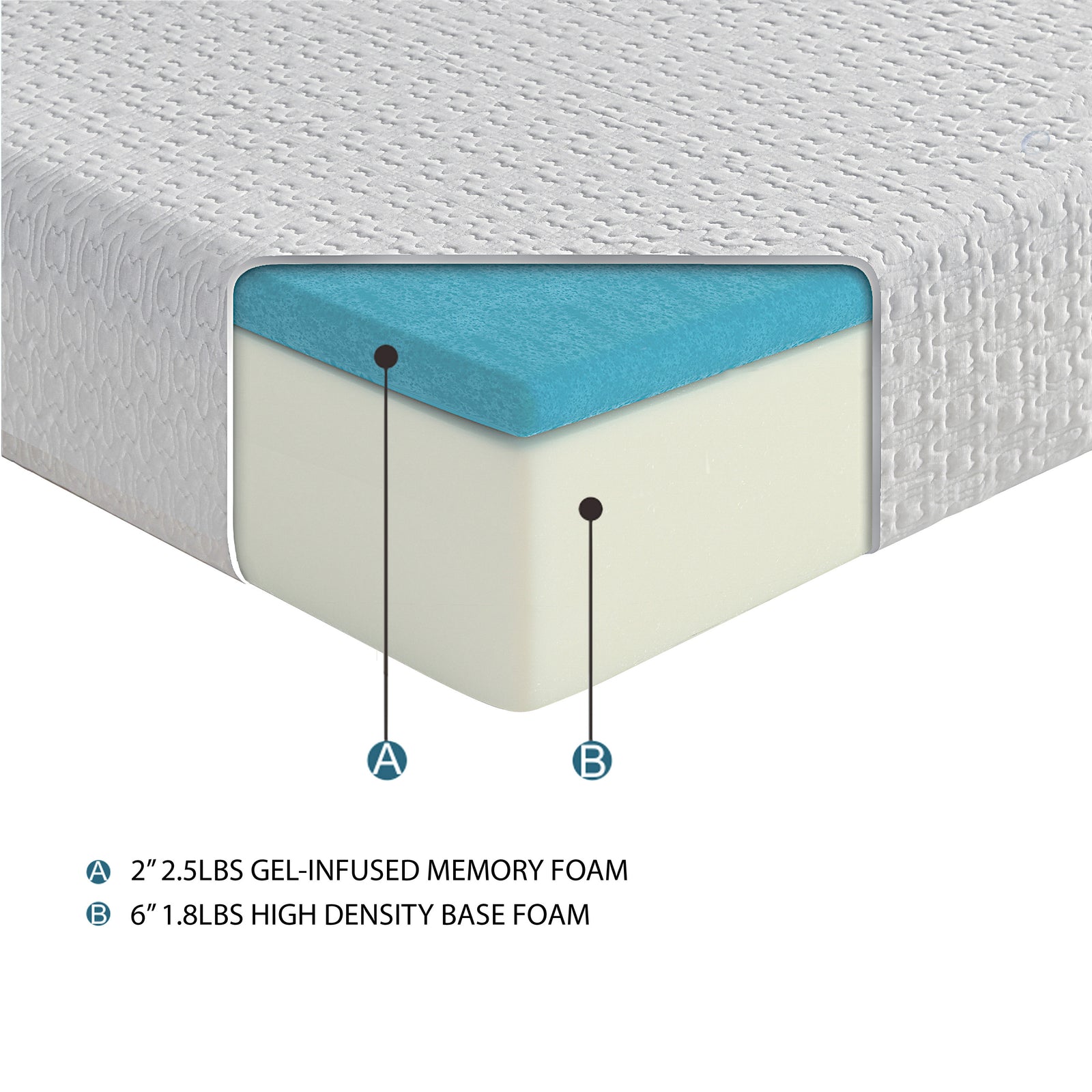 Nightheron 8-Inch Gel-Infused Memory Foam Mattress