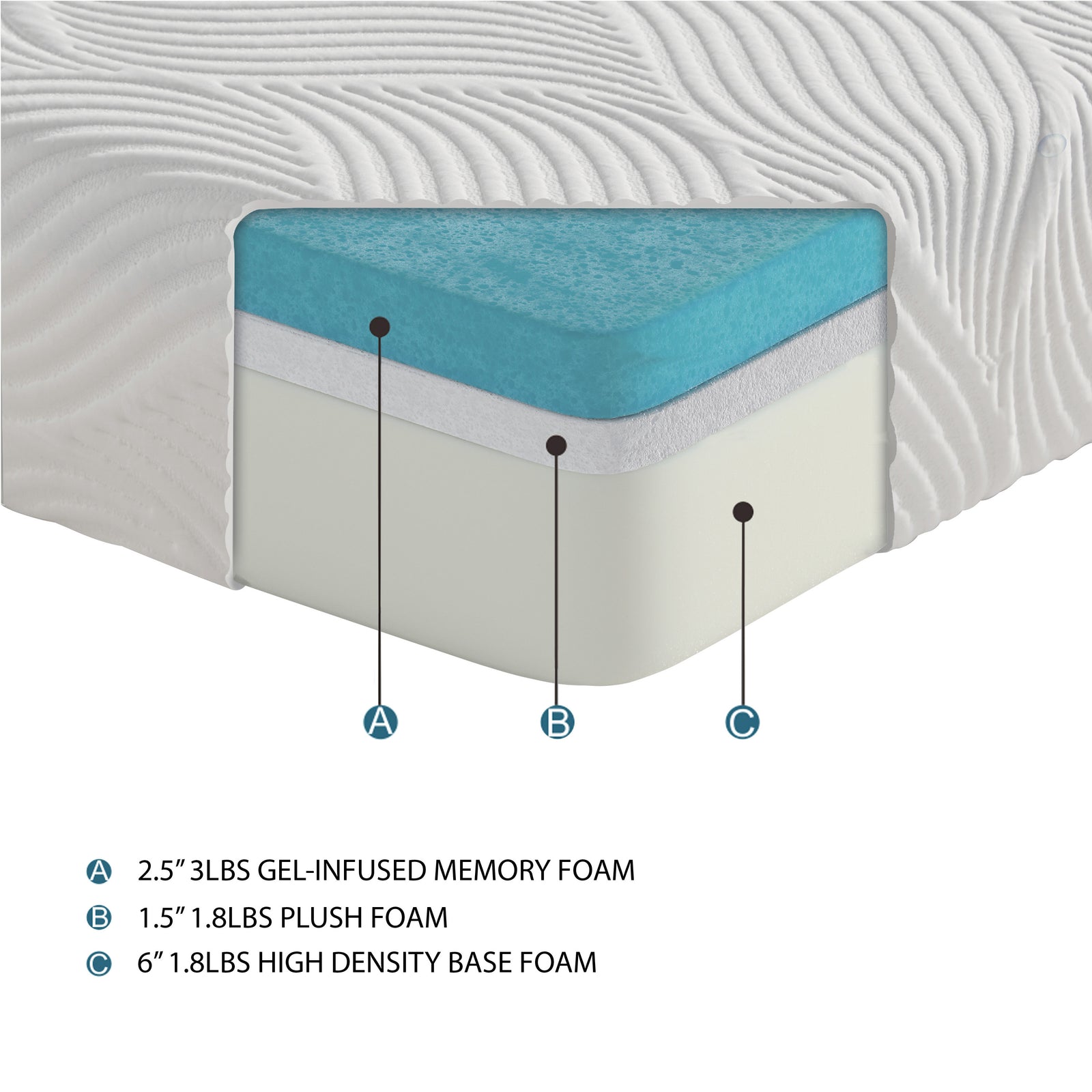 Nightheron 10-Inch Gel-Infused Memory Foam Mattress